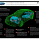 Illustration for article titled Ford Unveils Plan For Four Electric Cars By 2012